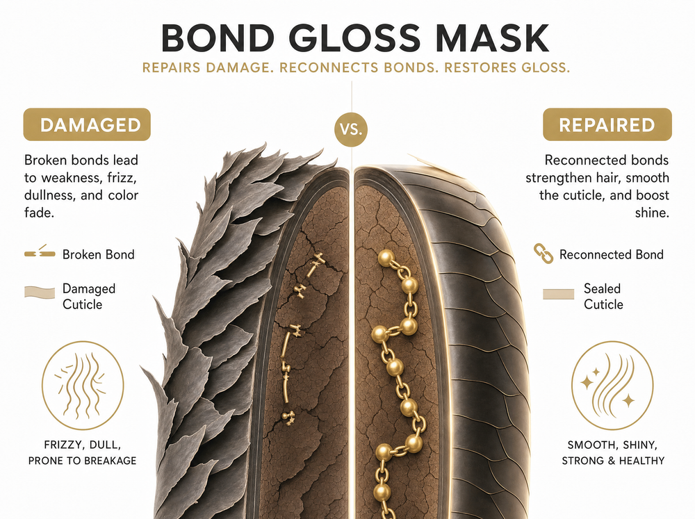 Reason #3: It's Not Just Shine — It's Actual Molecular Repair