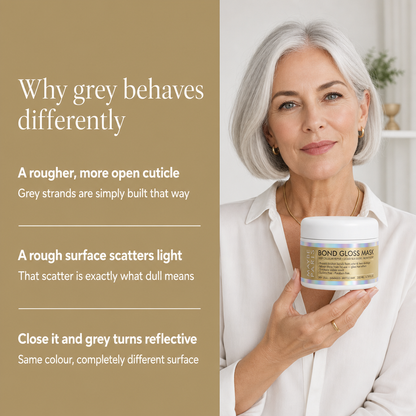 Why grey behaves differently