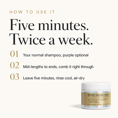 How to use it: five minutes, twice a week
